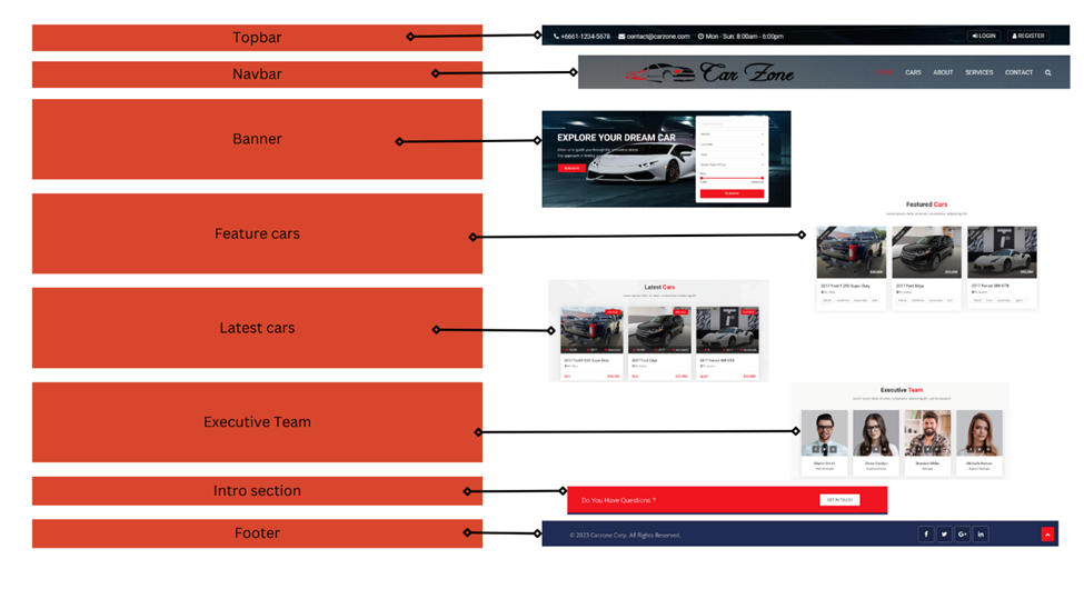 แสดงการแบ่งส่วนของหน้าเว็บ